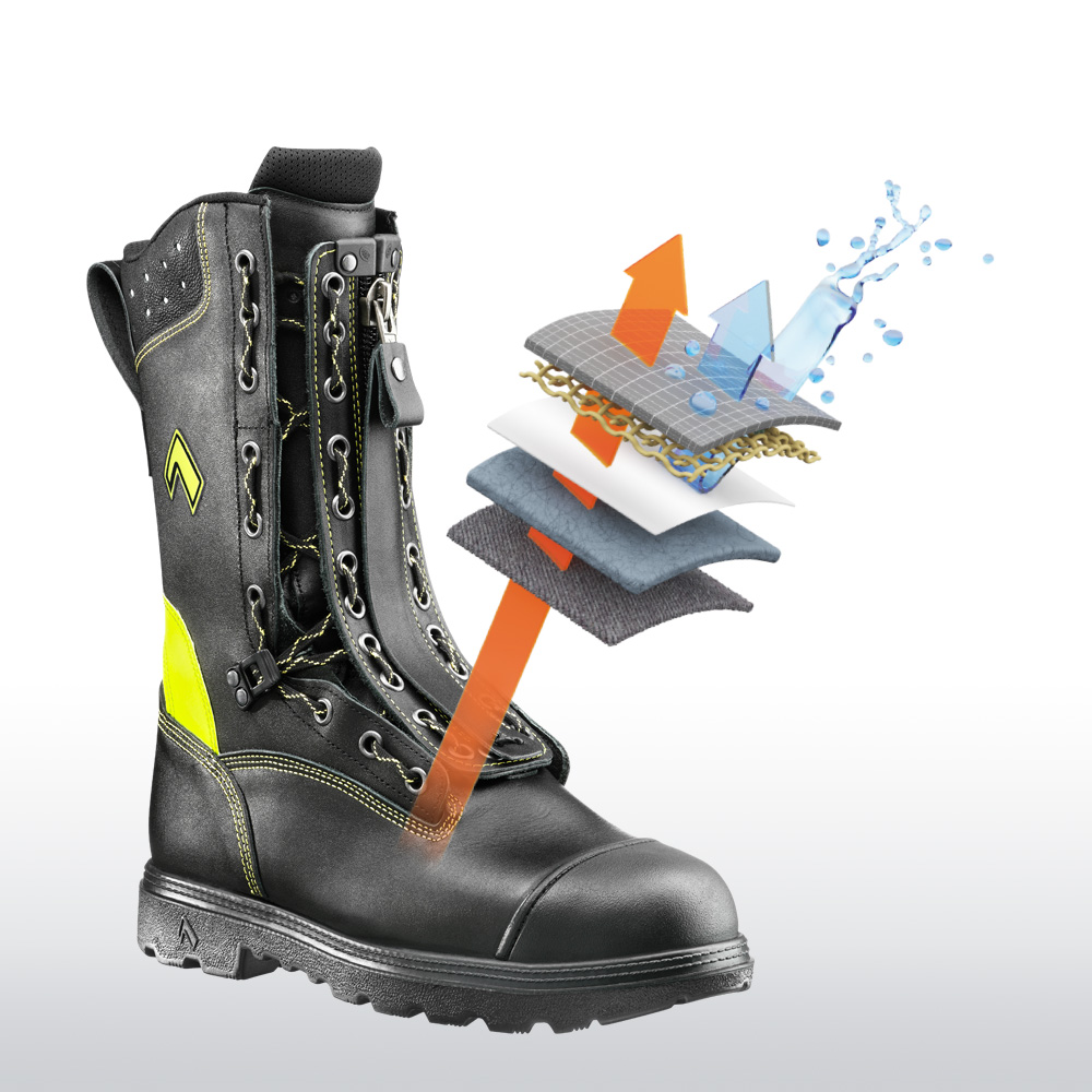Gore Tex