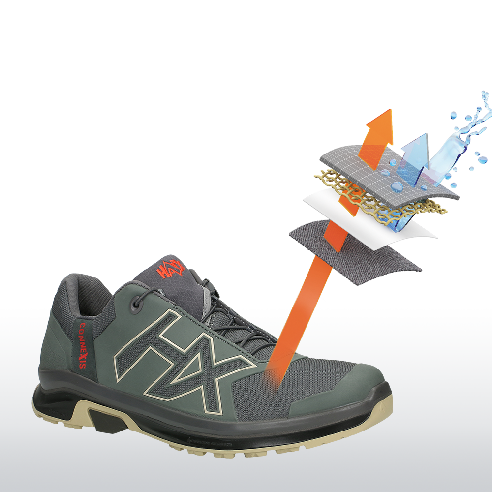 Gore-Tex