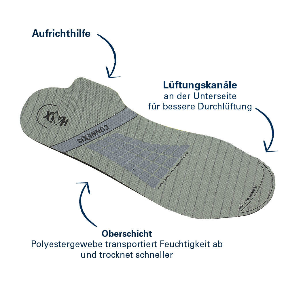 reforce_insole-cnx-safety-reforce_1000x1000px
